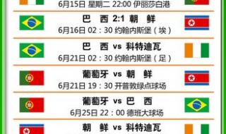 世界杯小组赛积分榜